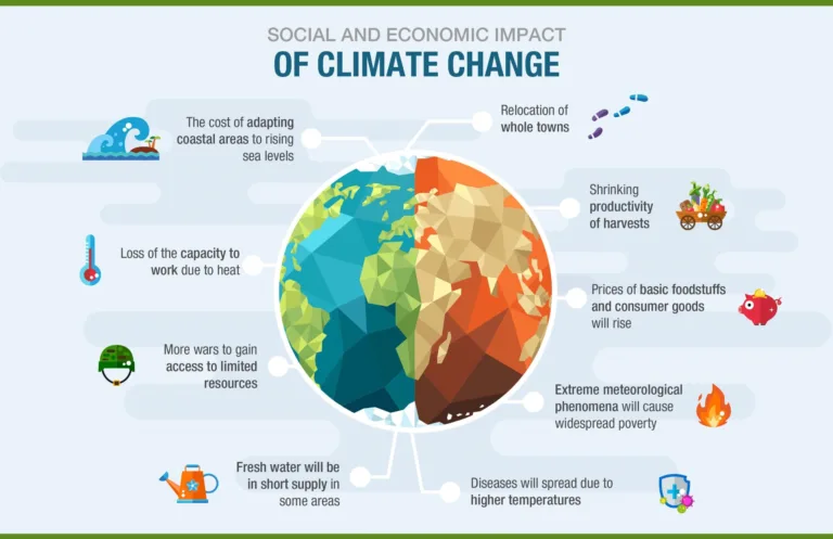 Study: 182 Million Children in Poor Nations at Risk Due to Lack of Nurture, Pollution, and Climate Change Factors